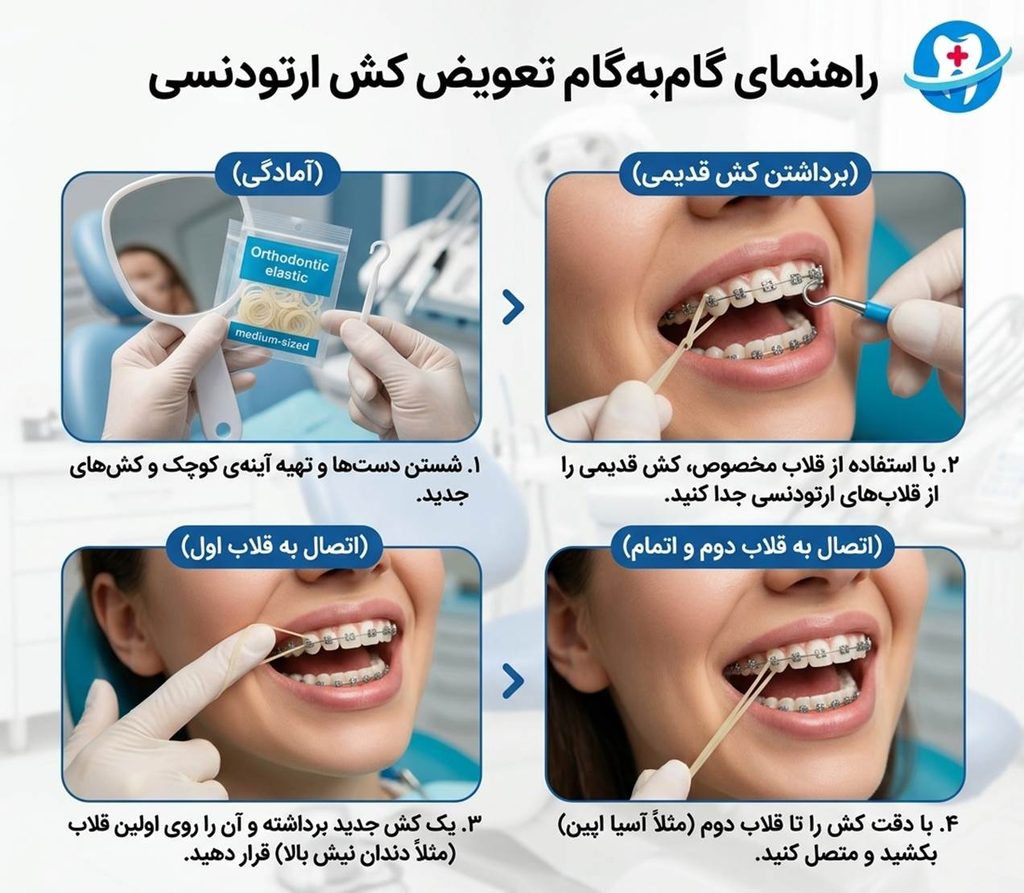 ارتودنسی